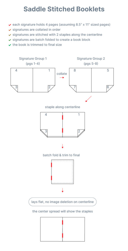 Saddle Stitched Books FAQ - Copywell Help Center